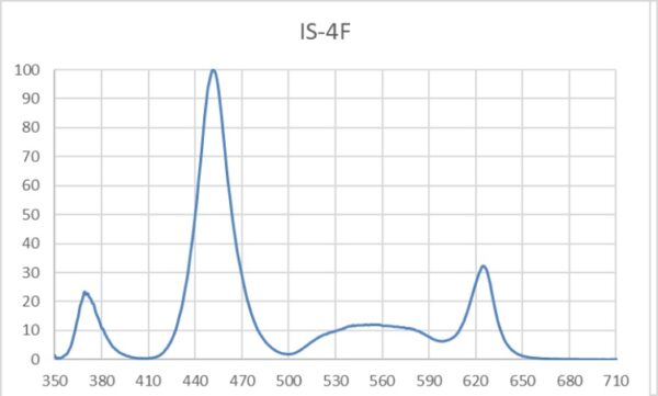 DAPI, GFP/FITC, Mcherry/Texas Red Multichannels Multicolor LED Light Source For Olympus IX73 Microscope - immagine 6